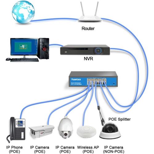  YuanLey 8 Port PoE Switch, 2 Gigabit UpLink, 120W 802.3af/at, 8 PoE+ 100mbps, Extend Function, Metal Fanless Unmanaged