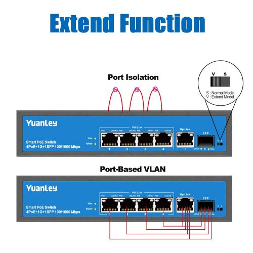  YuanLey 18 Port PoE Switch, 16 PoE Port 100Mbps, 2 Uplink Gigabit, 250W Built-in Power, 802.3af/at, Rackmount Unmanaged Plug and Play