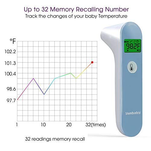  Yunbaby Baby Forehead and Ear Thermometer for Fever, Instant Reading Accurate Infrared Digital Medical...