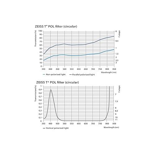  Zeiss 67mm T* Circular Polarizer Filter