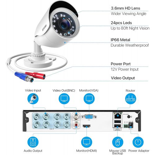  [아마존베스트]ZOSI H.265+ Full 1080p Home Security Camera System Outdoor Indoor, 5MP-Lite CCTV DVR 8 Channel and 4 x 1080p (2MP) Day Night Vision Weatherproof Surveillance Bullet Camera, Motion