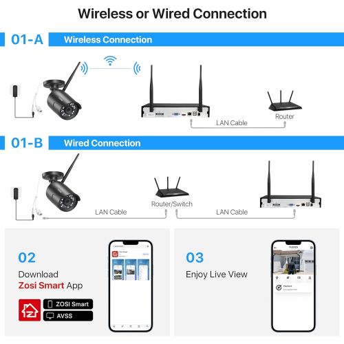  [아마존베스트]ZOSI 1080P Wireless Home Security Camera System, H.265+ 8CH CCTV Network Video Recorder (NVR) with Hard Drive 1TB and 8 x 1080P Auto Match WiFi IP Camera Outdoor Indoor,80ft Night