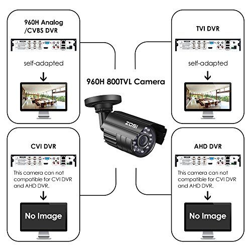  ZOSI 720P HD 1280TVL Hybrid 4-in-1 TVICVIAHD960H CVBS CCTV Camera 24PCS IR-LEDs Home Security DayNight Waterproof Camera Aluminum Metal Housing For HD-TVI, AHD, CVI, and CVBS9