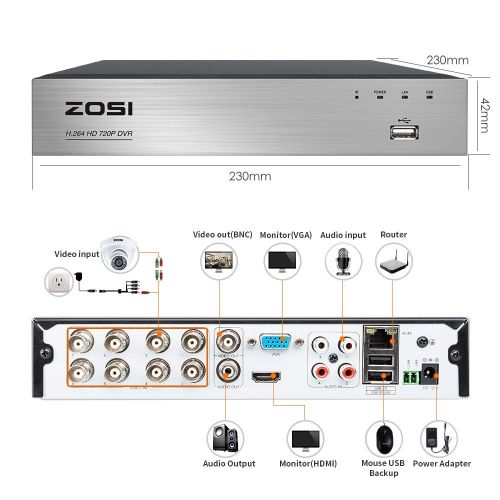 ZOSI Security Cameras System 8CH 1080P DVR Recorder and (4) HD 2.0MP 1920TVL Surveillance Weatherproof Outdoor Indoor CCTV Cameras with 65ft Night Vision, NO Hard Drive, Motion Ale