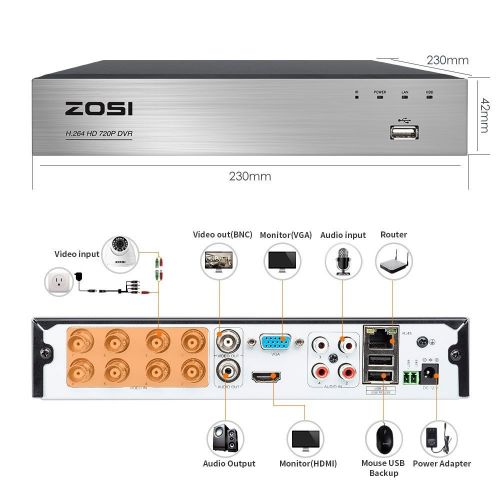  ZOSI 1080p HD-TVI Outdoor Surveillance System,8CH 1080p CCTV DVR and (4) HD 2.0MP Weatherproof Bullet Security Cameras,42pcs IR Leds 120ft(40m) IR night vision 1TB Hard Drive (Cert