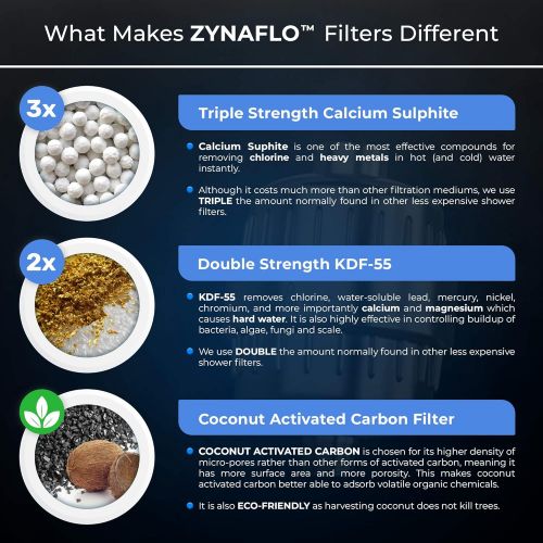  ZYNAFLO 15-Stage Shower Filter Replacement Cartridge (Pack of 2)