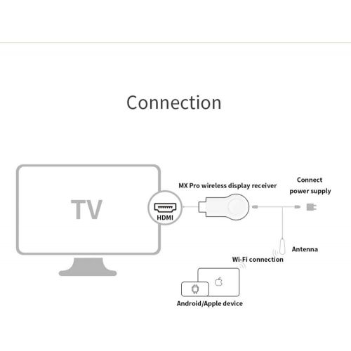  [아마존베스트]Zadmory Wireless WiFi Display Adapter Dongle, MiraScreen E8 2.4G HDMI Display Adapter Receiver,1080P& Dual Band Wireless WiFi Adapter Mirroring Screen, for iOS Android Windows to TV Projec