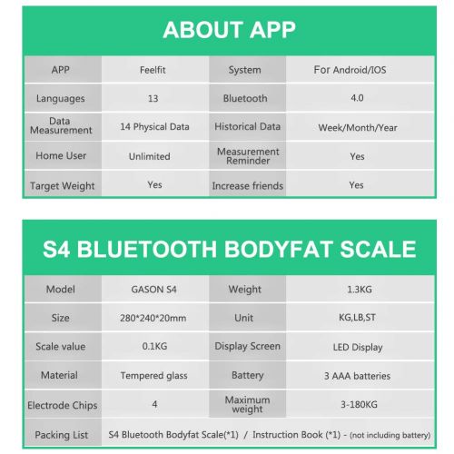  Zconmotarich Bluetooth Body Fat Scale, Smart Electronic LED Digital Display, Weight Bathroom...