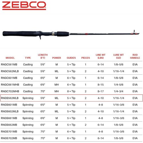  Zebco Rhino Tough Glowtip Spinning Fishing Rod, Foot Rod with Heavy Duty Guides, Medium-Light Power Fast Action, EVA Foam Handle