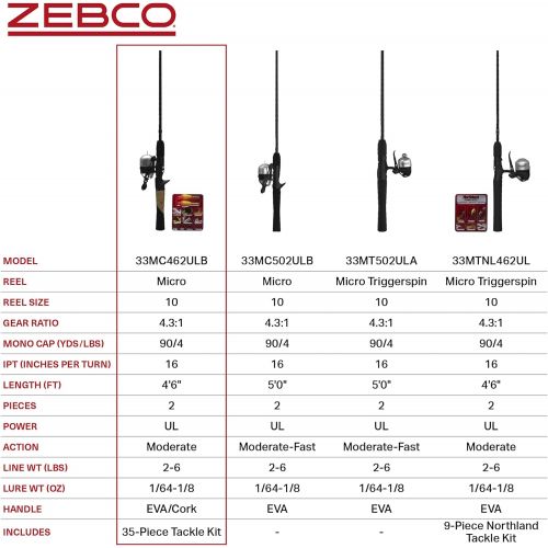  Zebco 33 Micro Spincast Reel and 2-Piece Fishing Rod Combo, 4.5-Foot Rod with Bonus Tackle Pack, Quickset Anti-Reverse Fishing Reel with Bite Alert