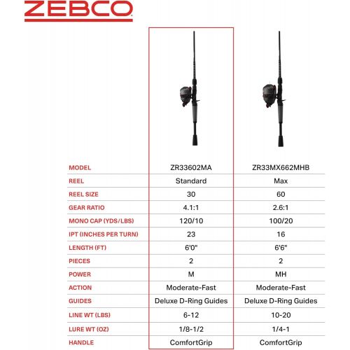  Zebco 33 Rhino Tough Spincast Reel and 2-Piece Fishing Rod Combo, Durable E-Glass Rod with ComfortGrip Handle, Quickset Anti-Reverse Fishing Reel with Bite Alert