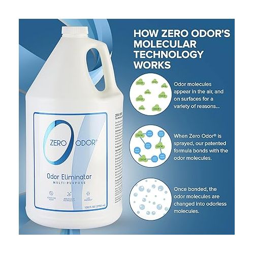  Zero Odor - Multi-Purpose Odor Eliminator - Eliminate Air & Surface Odor - Patented Technology Best for Bathroom, Kitchen, Fabrics, Closet- Smell Great Again, 128oz Refill