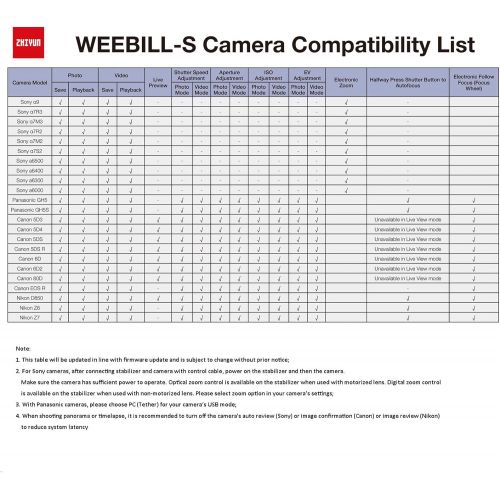  Zhiyun Weebill S Compact Gimbal Stabilizer for DSLR & Mirrorless Camera Sony A7M3 A7III A7R3 with 24-70mm GM Len Nikon Z6 Z7 Panasonic GH5 GH5s Canon 5D4 5D3 EOS R BMPCC 4K 3-Axis