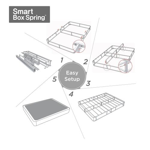  Zinus Armita 5 Inch Low Profile Smart Box Spring / Mattress Foundation / Strong Steel Structure / Easy Assembly Required, King