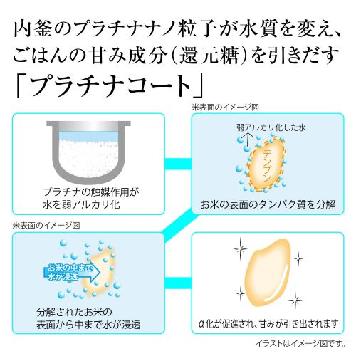  Zojirushi rice cooker pressure IH formula 5.5 Go NP-BB10-TA