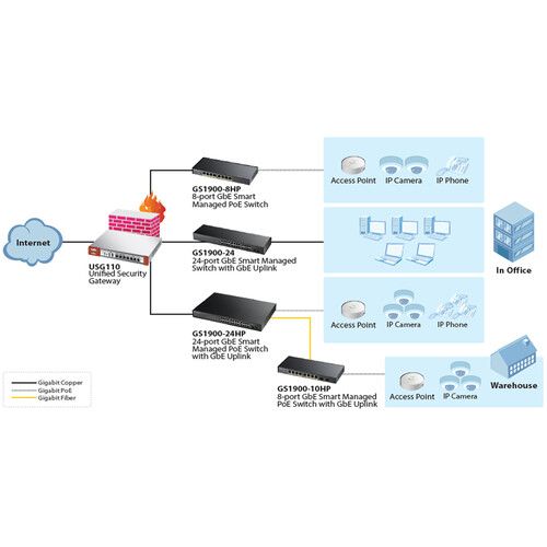  ZyXEL GS1900-8HP 8-Port Gigabit PoE+ Compliant Managed Network Switch