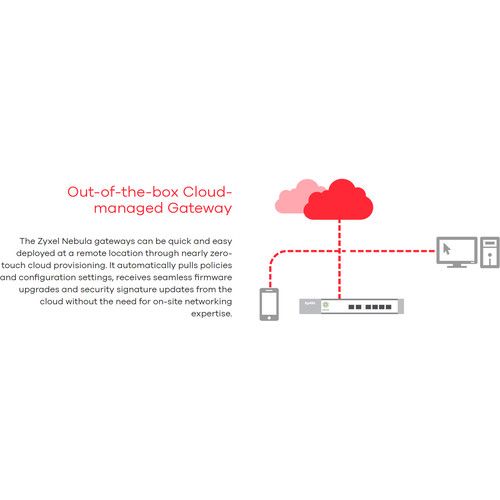  ZyXEL NSG50 Nebula Cloud Security Gateway