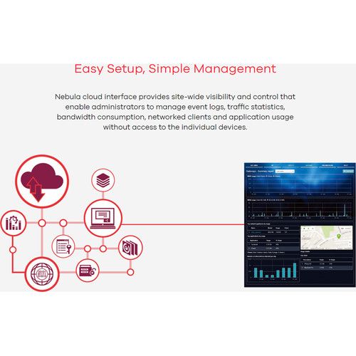  ZyXEL NSG50 Nebula Cloud Security Gateway