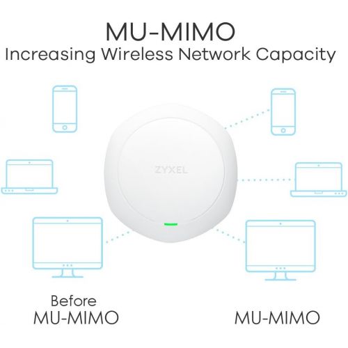  ZyXEL Zyxel WiFi 11ac Wave 2, 3x3 Managed Access Point, PoE, MU-MIMO, Dual Band, 802.11ac, Unified, Manage with USG, UAG, or NXC Series (NWA5123-AC HD)