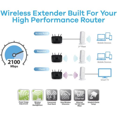  ZyXEL Zyxel AC750 Dual-Band Wireless Range Extender with 3 Extension Modes (WRE6505v2)