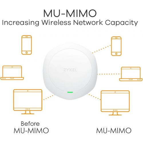  ZyXEL WAC6303D-S The 802.11ac Wave 2 Dual-Radio Unified Pro Access Point