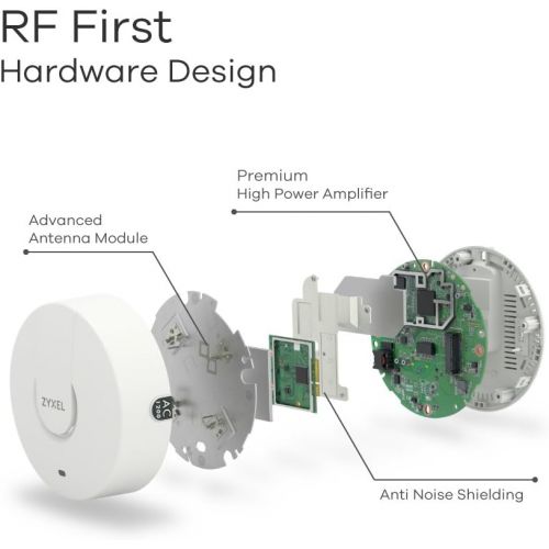  ZyXEL Zyxel WiFi 11ac 2x2 Access Point, Easy Setup and Management with Free NebulaFlex Cloud Management, PoE, Dual Band, 802.11ac, (NWA1123-ACv2)