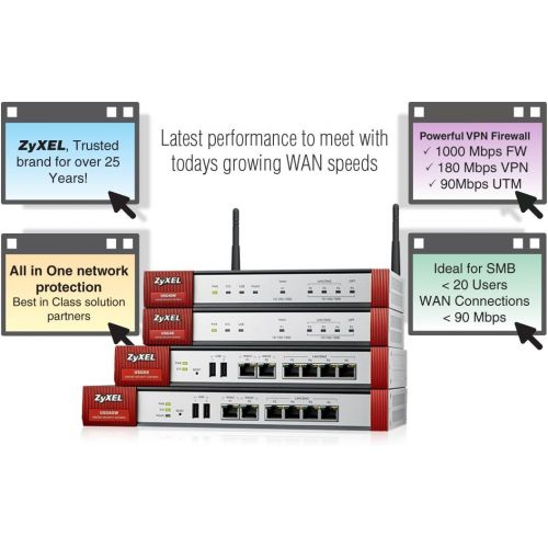  ZyXEL Zyxel Next Generation VPN Firewall with 1 WAN, 1 SFP, 4 LANDMZ Gigabit Ports and 802.11acn WiFi [USG20W-VPN]