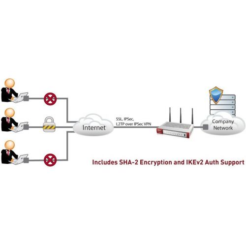  ZyXEL Zyxel ZWUSG20W ZyWALL 802.11N Wireless Internet Security Firewall