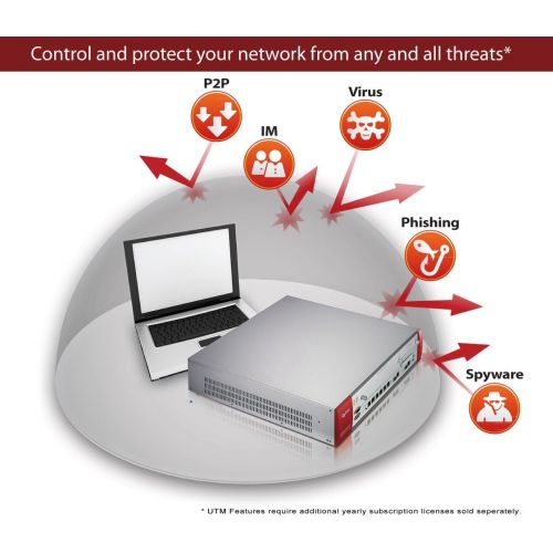  ZyXEL Zyxel ZWUSG20W ZyWALL 802.11N Wireless Internet Security Firewall