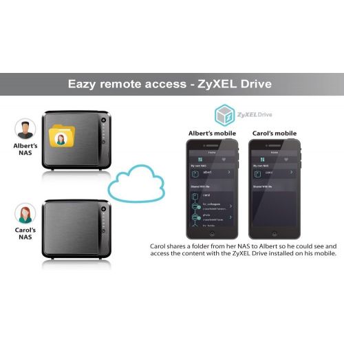  ZyXEL Zyxel Personal Cloud Storage Server [2-Bay] with Remote Access and Media Streaming [NAS520]