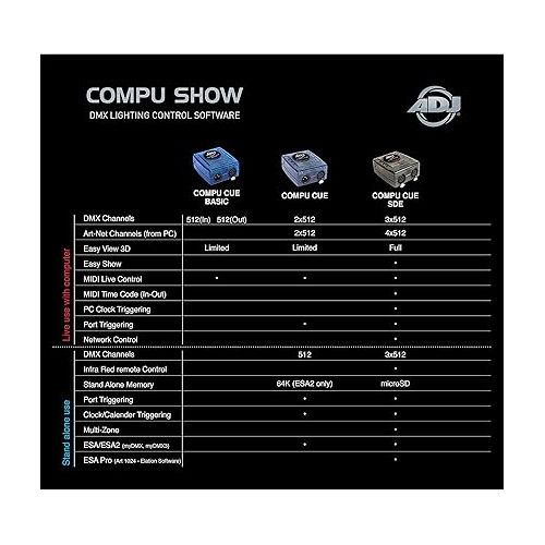  ADJ Products Compu Cue MX-to-PC interface for use with COMPU Show PC Software, small