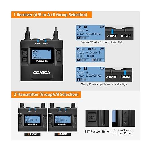  Dual Wireless Lavalier Microphone System,Comica CVM-WM300A UHF 96 Channel Professional Lapel Lav Microphone for DSLR Canon Nikon Sony Camera XLR Camcorder Youtube Interview TV Video Recording(2TX+1RX)