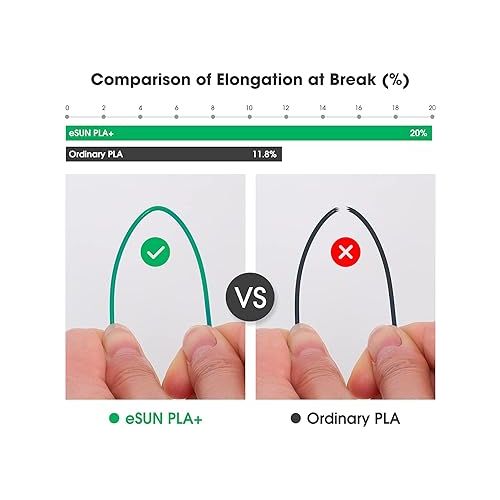  eSUN PLA+ Filament 1.75mm, 3D Printer Filament PLA Plus, Dimensional Accuracy +/- 0.03mm, 1KG Spool (2.2 LBS) 3D Printing Filament for 3D Printers, Cold White