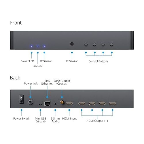  gofanco Prophecy 2x2 Video Wall Processor - 180º Rotation, Tear-Free, Bezel Adjustment, Cascading, Supports 1x1, 2x2, 1x2, 2x1, 1x3, 3x1, 1x4, 4x1, FW Upgradable, TAA Compliant (PRO-VideoWallv2)