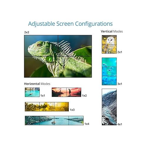  gofanco Prophecy 2x2 Video Wall Processor - 180º Rotation, Tear-Free, Bezel Adjustment, Cascading, Supports 1x1, 2x2, 1x2, 2x1, 1x3, 3x1, 1x4, 4x1, FW Upgradable, TAA Compliant (PRO-VideoWallv2)