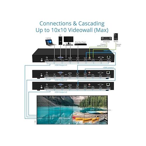  gofanco 4K 3x3 Video Wall Controller and Processor - up to 4K 30Hz, Inputs (USB-C, VGA, DP, HDMI) - 180º Rotate, Edge Correction, 1U, Audio Extractor - 25 Modes, Cascade up to 10x10 (Videowall33)