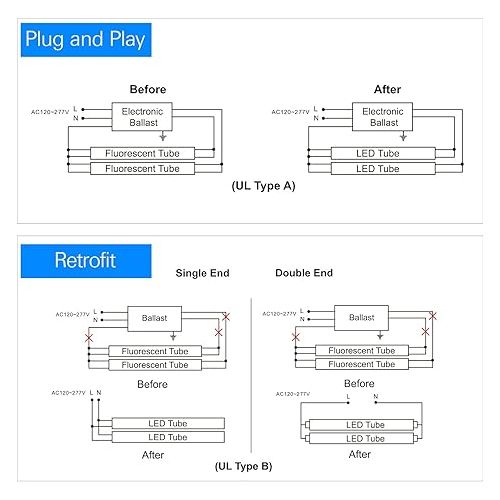  hykolity 20 Pack 4FT LED T8 Hybrid Type A+B Light Tube, 18W, Plug & Play or Ballast Bypass, Single-Ended OR Double-Ended, 5000K, 2400lm, Frosted Cover, T8 T10 T12 for G13, 120-277V, UL Listed