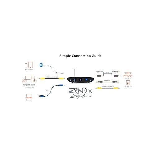  IFI Zen ONE Signature - All in one Media hub - Bluetooth 5.1, Optical, USB, RCA. Full MQA High Res Audio DAC