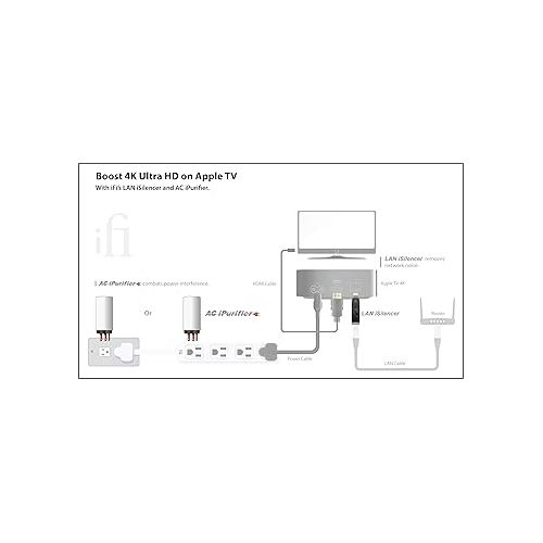  iFi AC iPurifier - Mains Audio & Video Noise Eliminator/Line Conditioner/Filter/Isolator/Purifier/Whole Entertainment System Protection