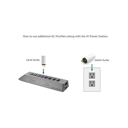  iFi AC iPurifier - Mains Audio & Video Noise Eliminator/Line Conditioner/Filter/Isolator/Purifier/Whole Entertainment System Protection