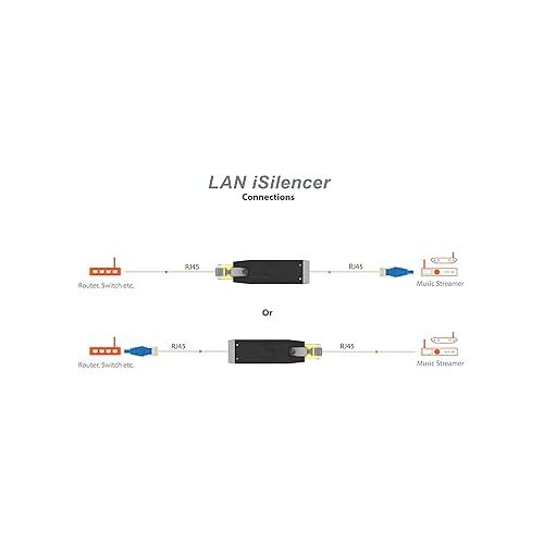  iFi LAN iSilencer - LAN Signal Noise Filter - Remove Electrical Noise - Ethernet Isolator for Hi-Res Audio Systems (RJ45)