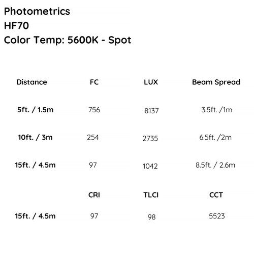  ikan Helia 70W Daylight LED Fresnel Light (DMX)