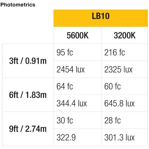  ikan Lyra Bi-Color 5-Point LED Soft Panel Light Kit with 5x LB10