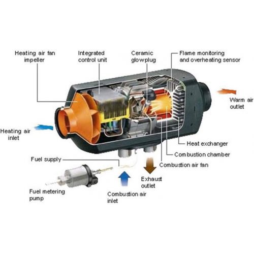  keruite 5KW 12V / 24V Auto-Luft-Dieselheizung mit Fernbedienung LCD-Anzeige und Schalldampfer, Standheizung fuer Auto-LKW-Bus