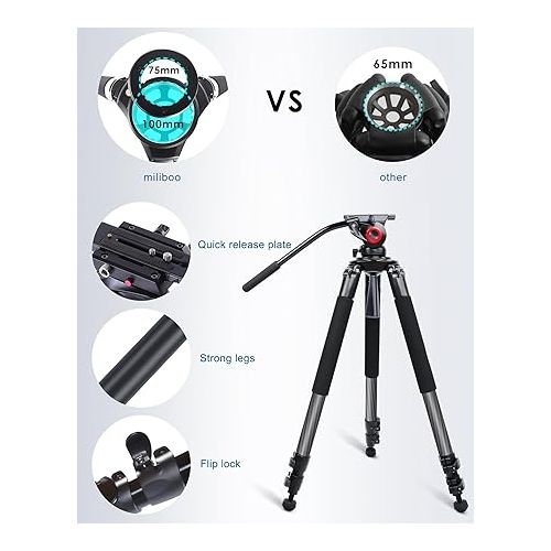  miliboo Heavy Duty Video Tripod,Aluminum Tripod for Camera, Professional Shooting Tripod with Fluid Head,MaxLoad 22lbs (MTT701A)