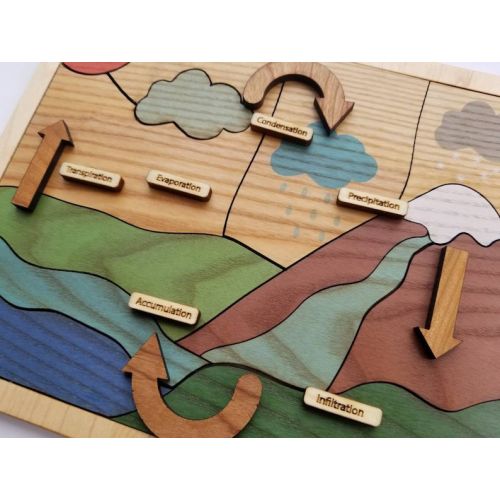  MirusToys Water cycle puzzle, wooden puzzle, Earth day