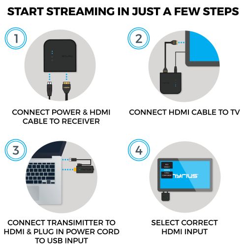  Nyrius ARIES Pro Wireless HDMI Transmitter & Receiver to Stream HD 1080p 3D Video From Laptop, PC, Cable, Netflix, YouTube, PS4, Xbox One, Drones, Pro Camera, to HDTVProjector & B