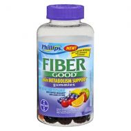 Walgreens Phillips Fiber Gummies Metabolism
