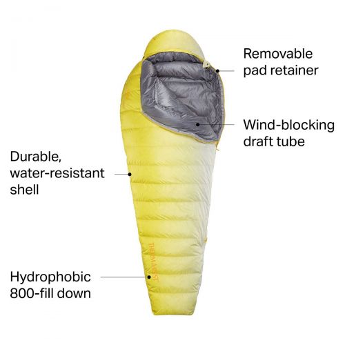  Therm-a-Rest Parsec Sleeping Bag: 20F Down