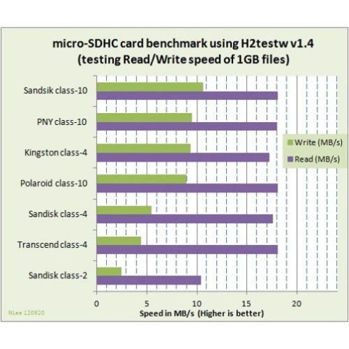 샌디스크 SanDisk Sandisk Ultra 32GB MicroSD Memory Card Micro-SDHC High Speed Class 10 D2 for Samsung Galaxy J3 J5 J7, Note 3 4 Edge, S5 S7 Edge S8 S8+, Tab 4 NOOK 10.1 (SM-T530) 7.0 (SM-T230) E NO